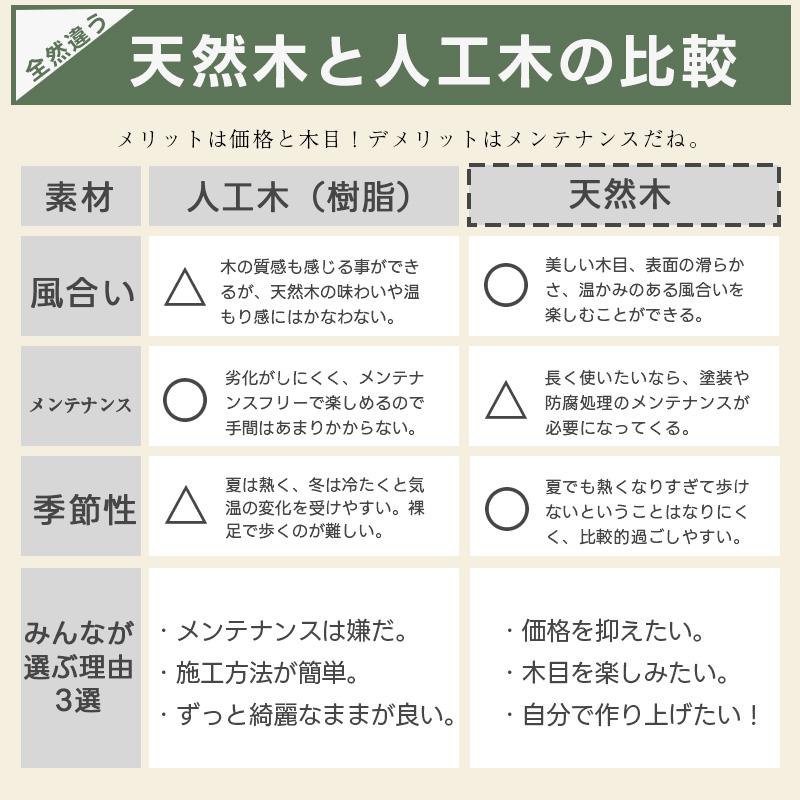 ウッドデッキ  0.5坪 6点セット 【脚部のみ取付け組立簡単】DIY 組立簡単 天然木 縁台 キット 縁側 フェンス付き テラス ステップ付き おしゃれ｜dantotsu-online｜15