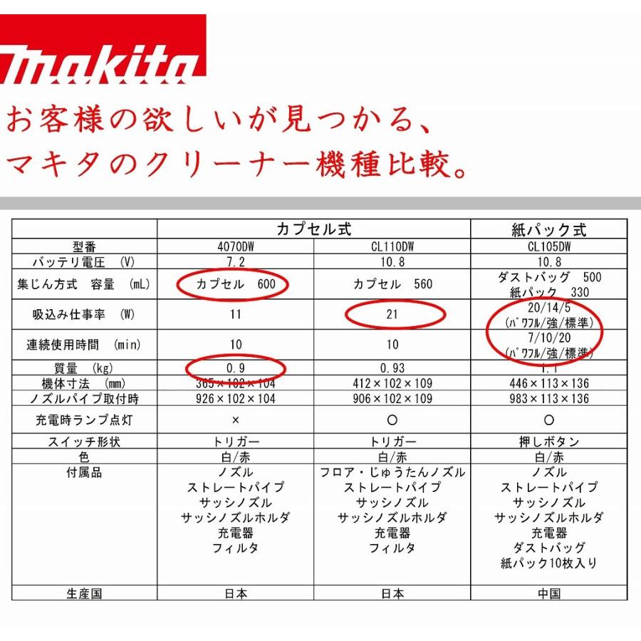 マキタ 掃除機 コードレス クリーナー cl110dwi/r 軽量 日本製 充電式クリーナー makita ハンディクリーナー 家庭用