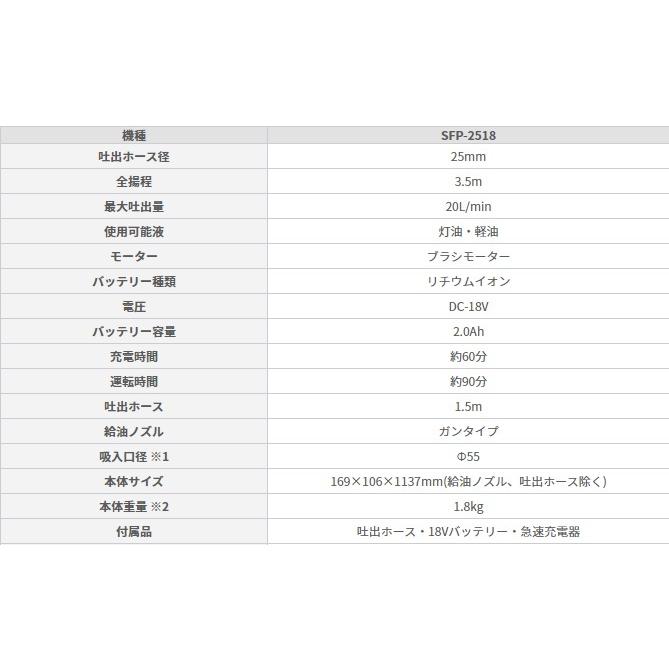 ドラムポンプ 20L 1分間 高速吸い上げ DC18V 電動 ドラム缶 灯油 軽油