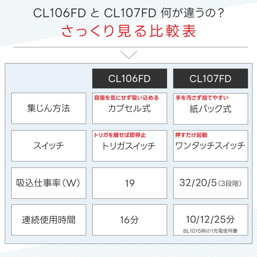 マキタ（makita） CL107FDSHW 掃除機 コードレス クリーナー