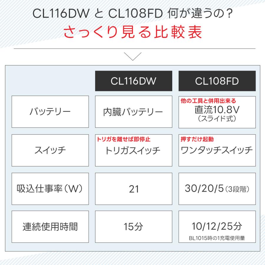 マキタ（makita） CL108FDSHW 掃除機 コードレス クリーナー