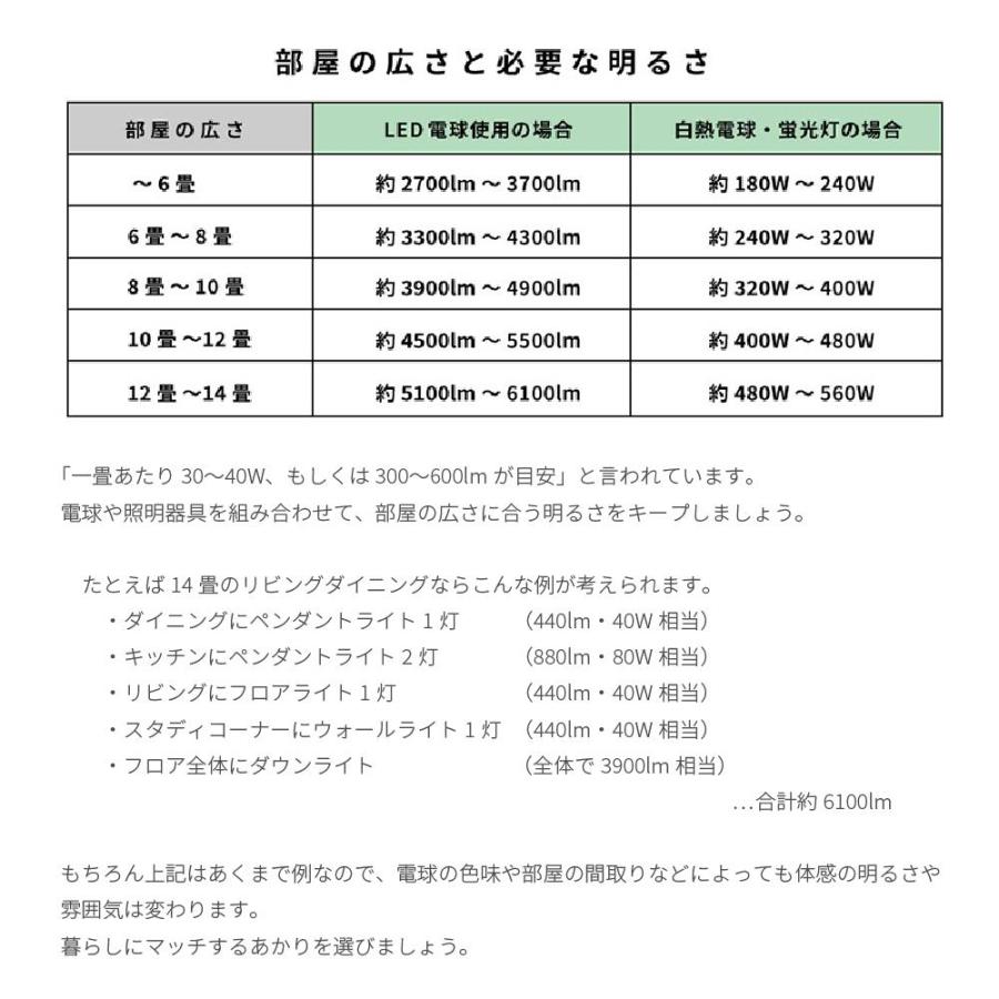 小型 LED電球 E17 乳白 40W相当 電球色 4.5W 照明器具 おしゃれ 省エネ エコ ランプ フィラメントが見えないタイプ かわいい インテリア照明｜dapper-s-room｜10