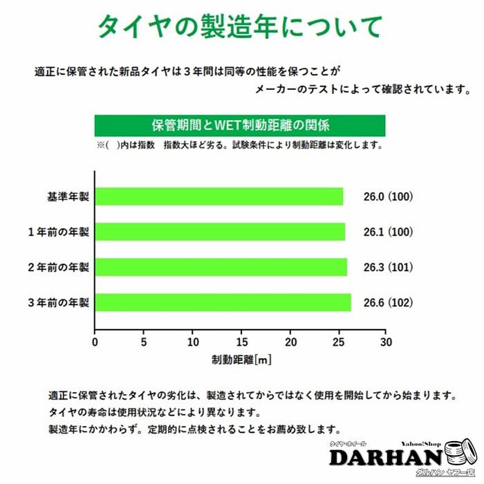 DUNLOP（ダンロップ） 205/55R17 91V 夏 エナセーブ EC300+ 新品 4本