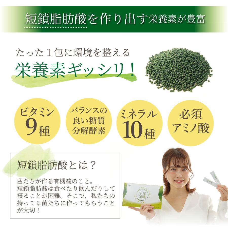 【※初回限定価格※】お1人様1個まで　酵母食品　中建発酵 ３０包（15日分）酪酸菌 らくさん菌 フローラ　送料無料 |  | 10