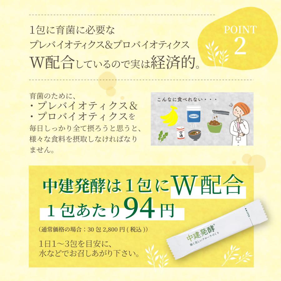 【※初回限定価格※】お1人様1個まで　酵母食品　中建発酵 ３０包（15日分）酪酸菌 らくさん菌 フローラ　送料無料 |  | 12