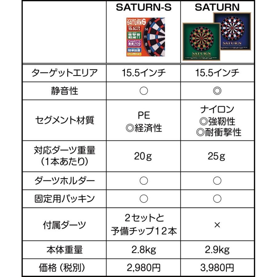 ダーツボード D.craft プロフェッショナルボード SATURN-S ブルー×レッド｜dartsshoptito｜05