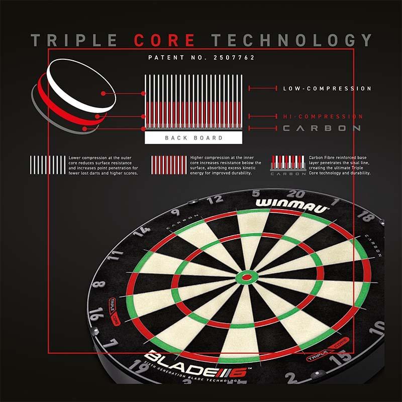 WINMAU BLADE 6 ダーツボード トリニダードカバー付き BLADE 6 ブレード 6 [WINMAU] | ダーツショップ ダーツ屋