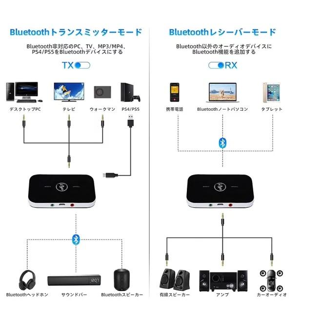 Bluetooth 5.0 トランスミッター レシーバー 送信機 受信機 無線 TX/RX