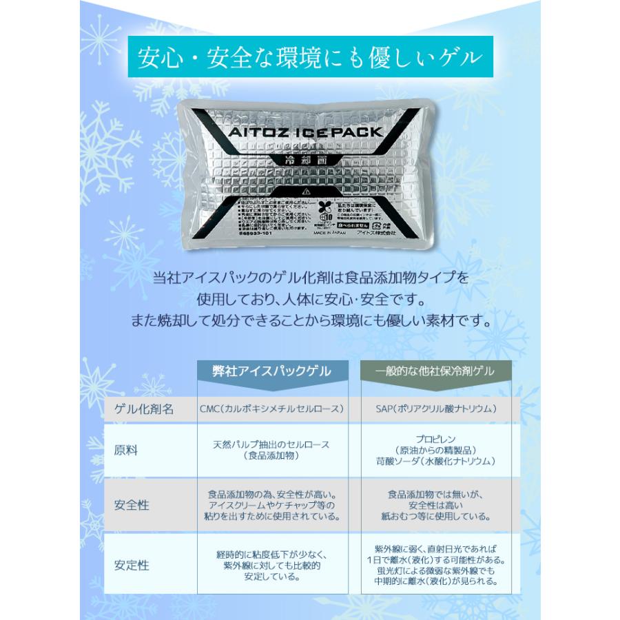 アイトス 【即日発送】アイスベスト クールベスト 保冷剤 4個付き 熱中