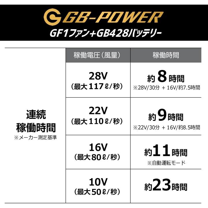 15ケ月ロング保証 空調服用 28V専用 ファン&バッテリーセット 15ケ月ロング保証 空調服用 28V専用 ファン&バッテリーセット