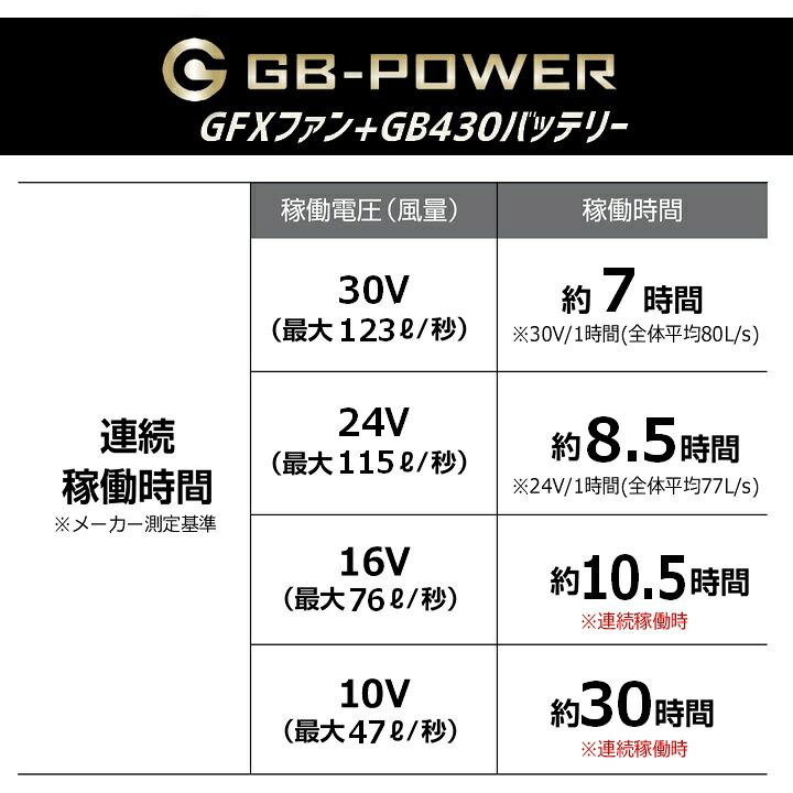 即日発送】長信ジャパン 空調服用（30V専用 ファン＆バッテリーセット
