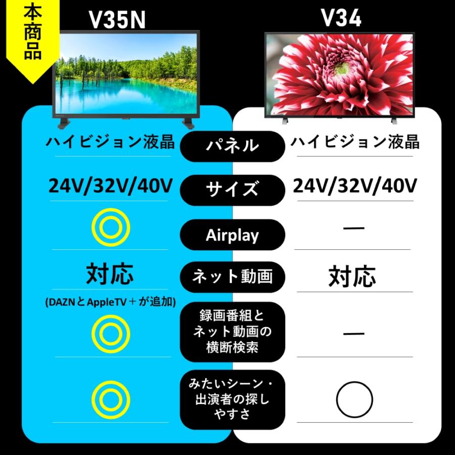 （年末特価！メーカー保証付き） 東芝 レグザ 32V35N 32V型 2024年モデル ネット動画対応 液晶テレビ REGZA ハイビジョン V35N 国内メーカー 新品 | REGZA | 02