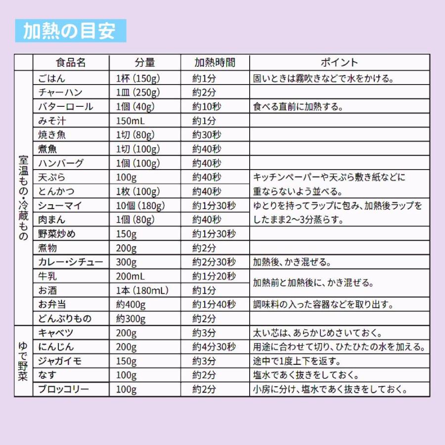 （コンパクトなのに庫内が広い） 電子レンジ フラット 大型 23l 22l 消音 単機能 3段階出力 チャイルドロック マイコン 解凍 温め コンフィ comfee 2年保証 | Comfee' | 04