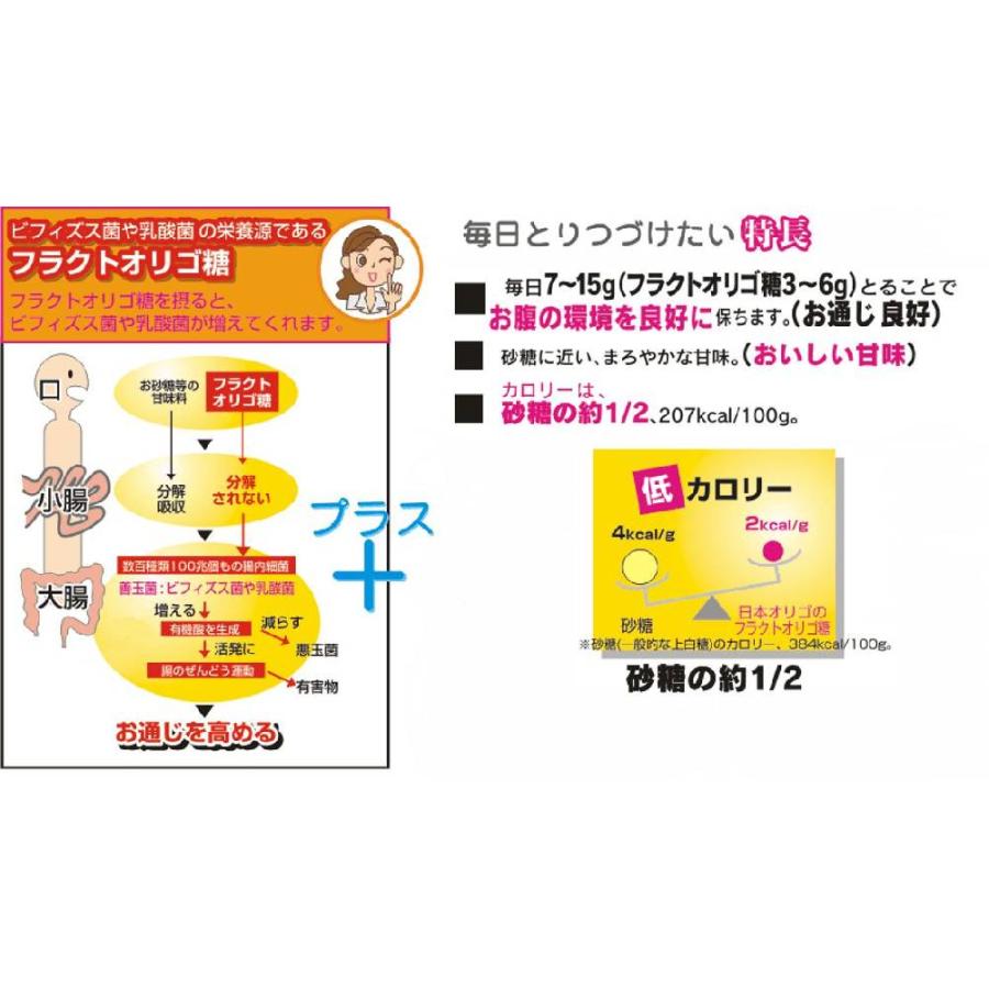日本オリゴ フラクトオリゴ糖 700g シロップ 液体 オリゴ糖 無添加 国産 トクホ 特保 特定保健用食品 血糖値 便秘 ヨーグルト 腸活 甘味料 てんさい糖 |  | 10