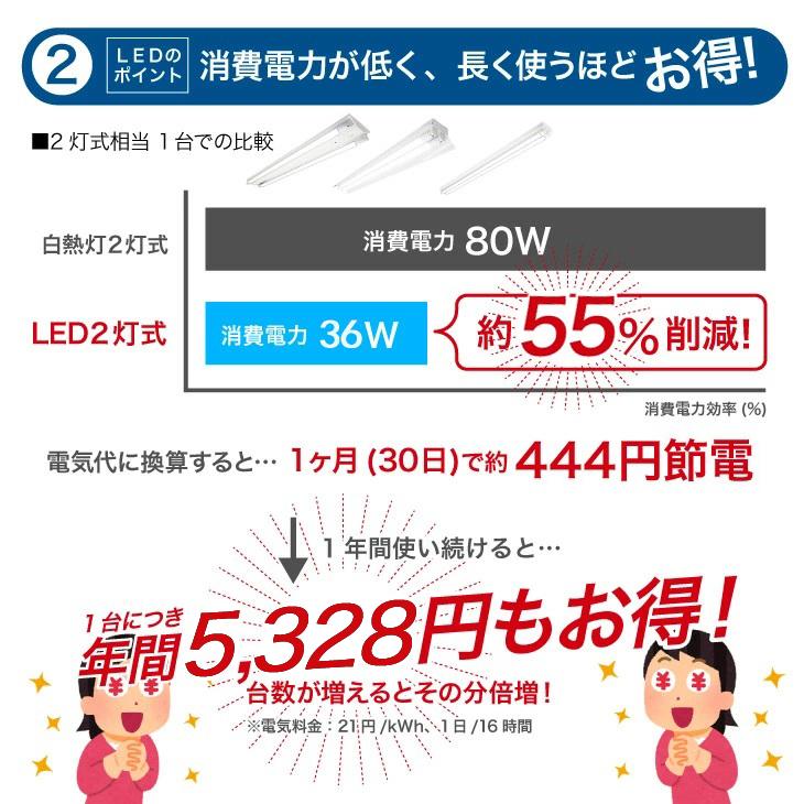 LED蛍光灯器具 40W形 2灯式 4個セット LEDベースライト 逆富士型 超省エネタイプ LED蛍光灯器具 広配光 天井直付 ユニット｜dataworks119｜05