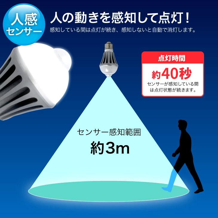 LEDセンサー電球(E26:１個 E17:６個) 可変式ソケット６個 セット LED電球専用可変式ソケット : コジマYahoo!店 - 通販 - Yahoo