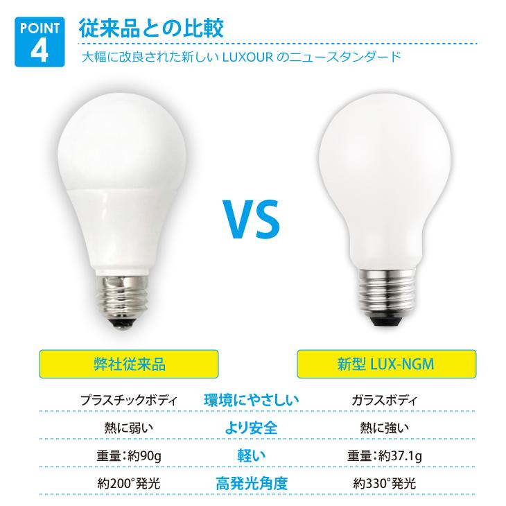 LED電球 60W形相当 E26 E17 2個セット 一般電球 照明 節電 広配光 高