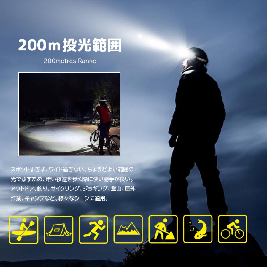 ヘッドライト ヘッドランプ ダブル光源 LEDヘッドライト 夜 反射 USB