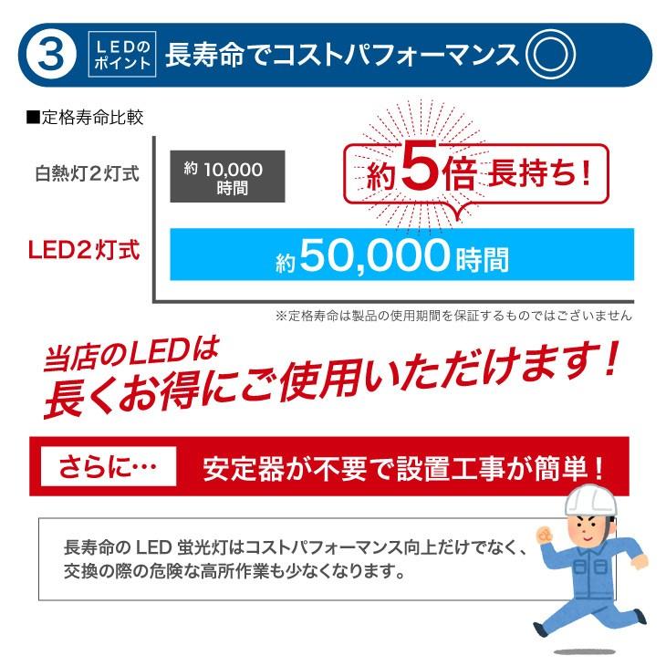 限定価額 LEDベースライト スリムタイプ  40W形 2灯式 超省エネタイプ 超省エネタイプ LED蛍光灯器具 天井直付 施設｜dataworks119｜06