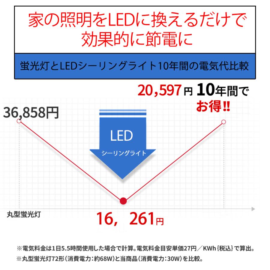 シーリングライト LED 8畳まで シーリング 天井照明 木目調 北欧 照明 調光 常夜灯 リモコン付 明るい 節電 :YDW-CL-604:データワークスウェブショッピング - 通販 - Yahoo!ショッピング シーリングライト LED 8畳まで シーリング 天井照明 木目調 北欧 照明 調光 常夜灯 リモコン付 明るい 節電 :YDW-CL-604:データワークスウェブショッピング - 通販 - Yahoo!ショッピング