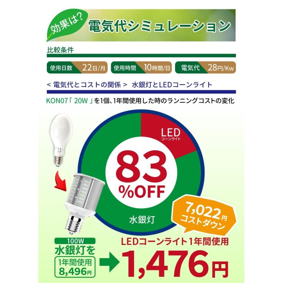 LED水銀ランプ 100W形相当 E26 E39 防塵 防水 密閉型器具対応 LED