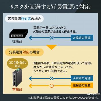サンワサプライ 産業用ギガビット対応PoEスイッチングハブ(高耐久/8ポート) LAN-GIGAPOEFA83_4