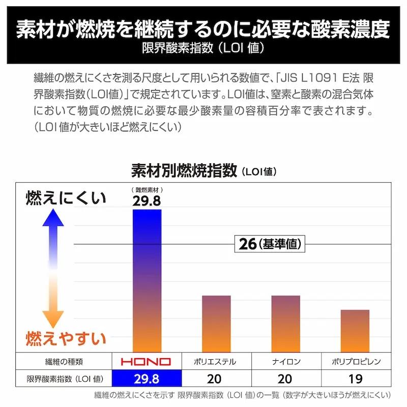 【難燃/防炎素材】HOOH 鳳皇 4403 難燃ブルゾン 長袖ジャケット 難燃 防炎防護服 JIS規格 通年素材 作業服 作業着 村上被服工業 | HOOH | 06
