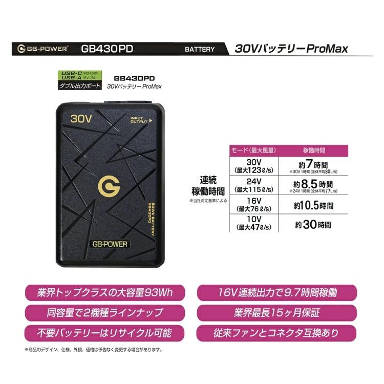 長信ジャパン　30V GB430PD ファン　バッテリー　限定色　マキタカラー③ PDポート付き【マキタカラー】【2026年30V】高儀×長信ジャパン