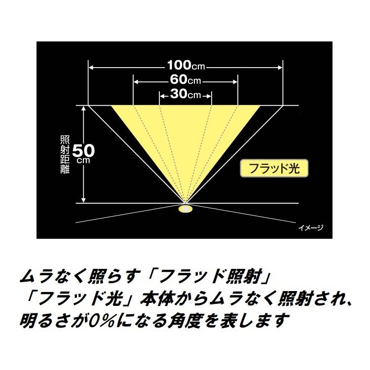 タジマ TAJIMA ヘッドライト ブースト時1000ルーメンlm LEDヘッドライトKJS100A-B47 キープジャスト  ブースト1000lm充電池セット(外部)