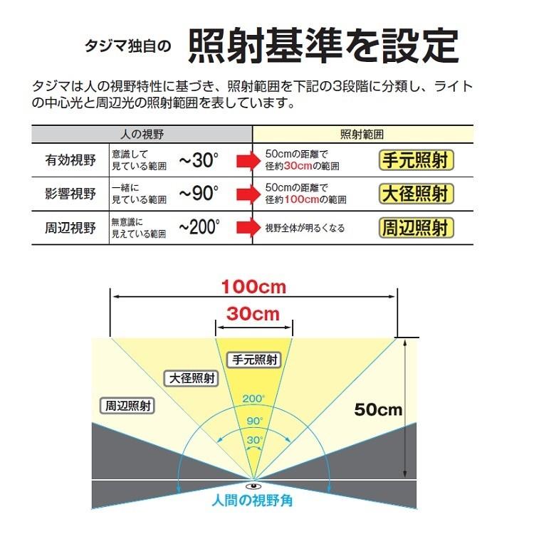 タジマ TAJIMA LEDヘッドライト ハイブリッド式 ハイパワー 最大420lm  LE-E421D-SP 専用充電池または単三電池4本  BASIC ベーシック | Tajima | 03