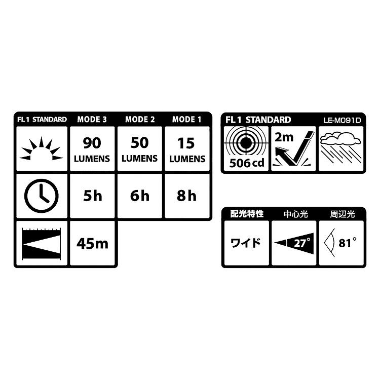 タジマ TAJIMA ヘッドライト 90ルーメンlm LEDヘッドライトLE-M091D 単3形電池1本使用　電源一体型ヘッドライト | Tajima | 01
