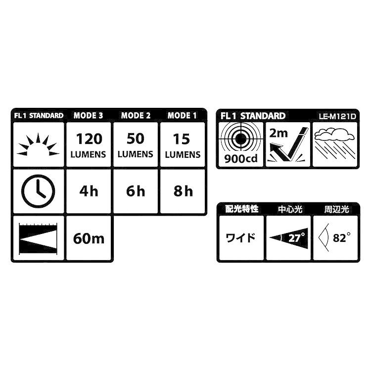 タジマ TAJIMA ヘッドライト 120ルーメンlm LEDヘッドライト LE-M121D 単3形電池1本使用　電源一体型ヘッドライト | Tajima | 01