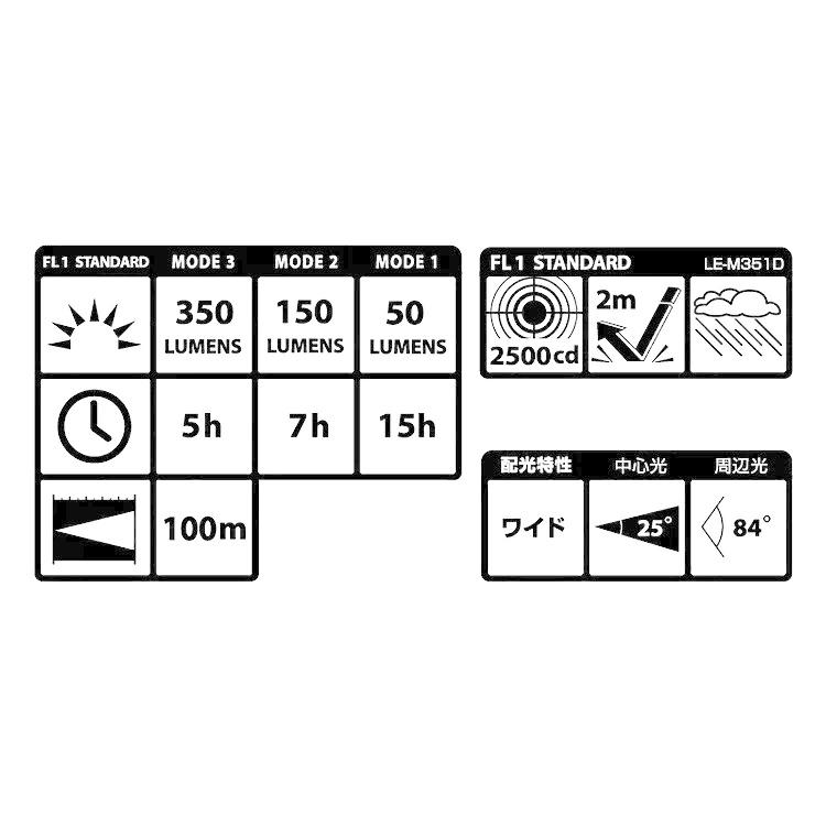 タジマ TAJIMA ヘッドライト 350ルーメンlm LEDヘッドライト LE-M351D 単4形電池3本使用 電源一体型ヘッドライト LEDライト ハンズフリー | Tajima | 01