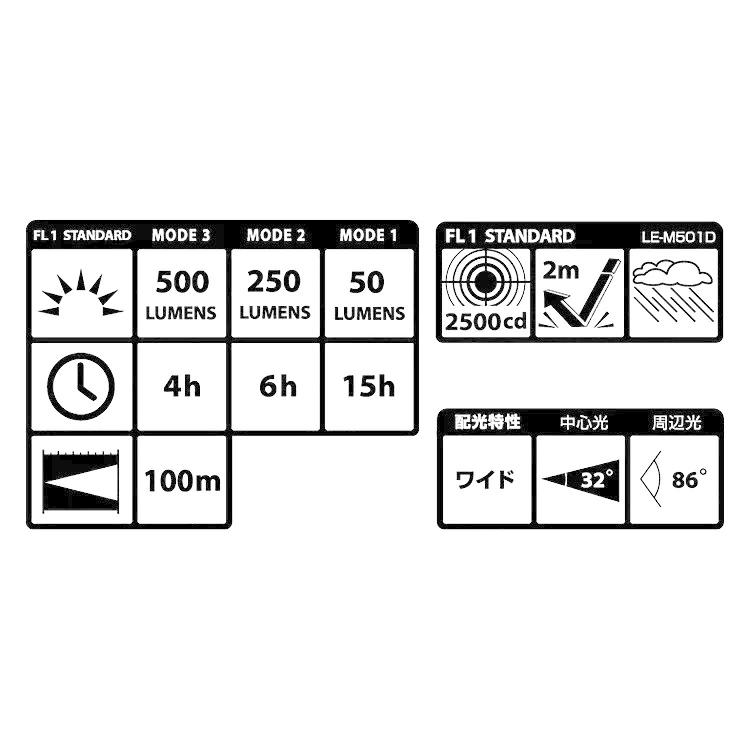 タジマ TAJIMA ヘッドライト 500ルーメンlm LEDヘッドライト LE-M501D 単4形電池3本使用 電源一体型ヘッドライト LEDライト ハンズフリー | Tajima | 01