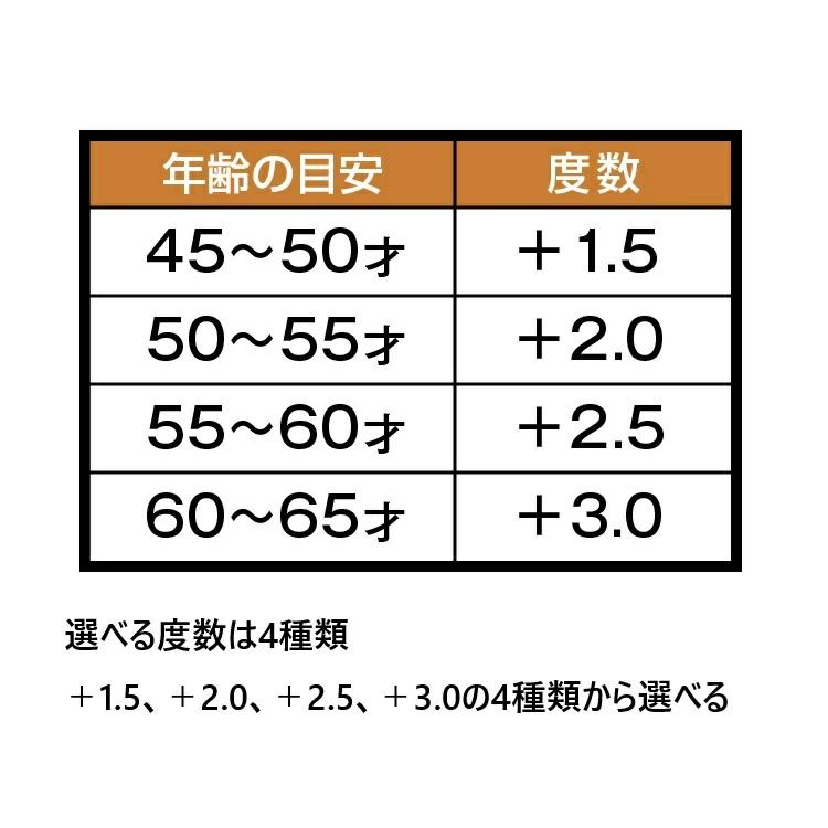 タジマ TAJIMA 老眼鏡 リーディンググラス 遠近両用 リーディンググラス +1.5、+2.0、+2.5、+3.0 眼鏡 | Tajima | 05