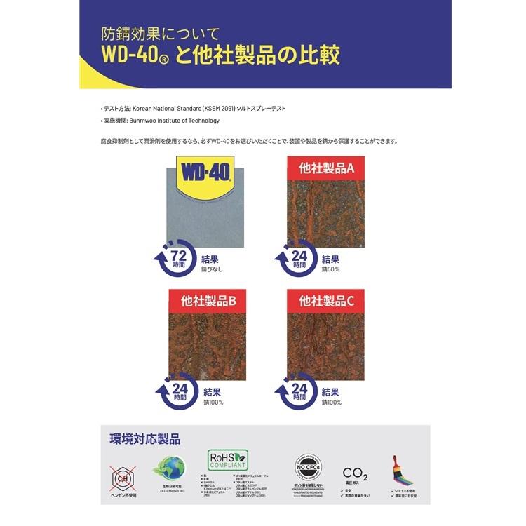 WD-40 潤滑剤 WD015 EZリーチ イージーリーチ MUP マルチユースプロダクト 450ml 超浸透性防錆剤 | WD-40 | 08