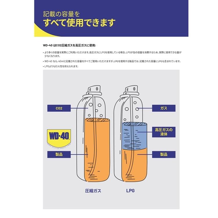 WD-40 WD302 ディグリーサー 泡タイプ 450ml | WD-40 | 05