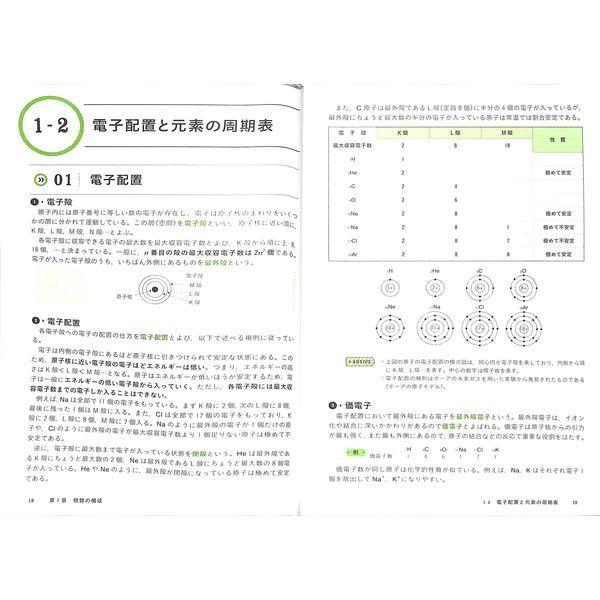 50 Off 必携 入試化学百科 Bb02 236 02622 いいものあるあるday Book 通販 Yahoo ショッピング