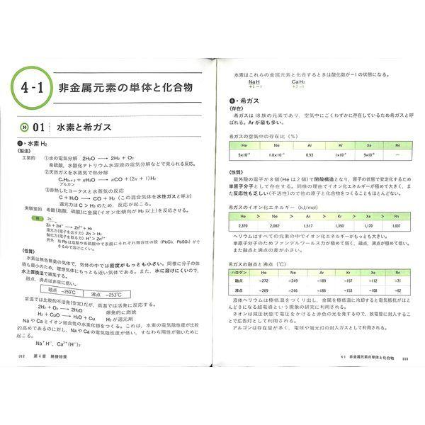 50 Off 必携 入試化学百科 Bb02 236 02622 いいものあるあるday Book 通販 Yahoo ショッピング