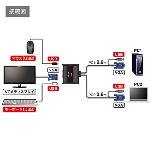 サンワサプライ(Sanwa Supply) パソコン自動切替器(2:1) SW-KVM2UUN｜days-of-magic｜06