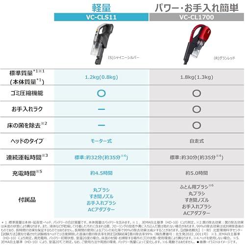 東芝(TOSHIBA) 掃除機 コードレス スティック掃除機 一人暮らし 軽量 お手入れ簡単トルネオ VC-CLS11-S 標準質量1.2Kg｜days-of-magic｜02