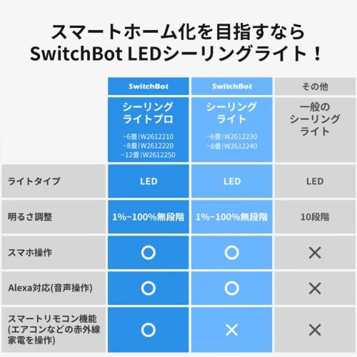 SwitchBot LEDシーリングライトプロ 12畳 スマートリモコン機能付き Alexa 無段階 調光調色 スイッチボット 天井 照明器具 5499lm リモコン付き ハブ機能付き 電｜days-of-magic｜02