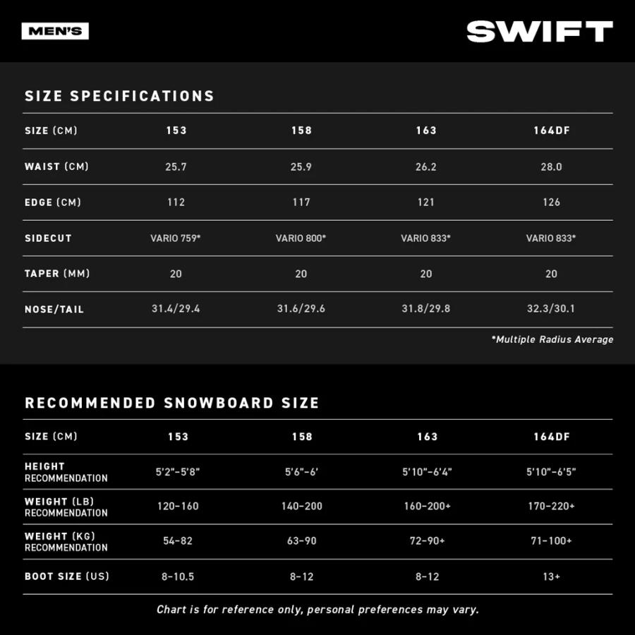 Never Summer 25/26 Men’s Swift スノーボード ネバーサマー パウダー オールマウンテン 爆買 | NEVER SUMMER | 04