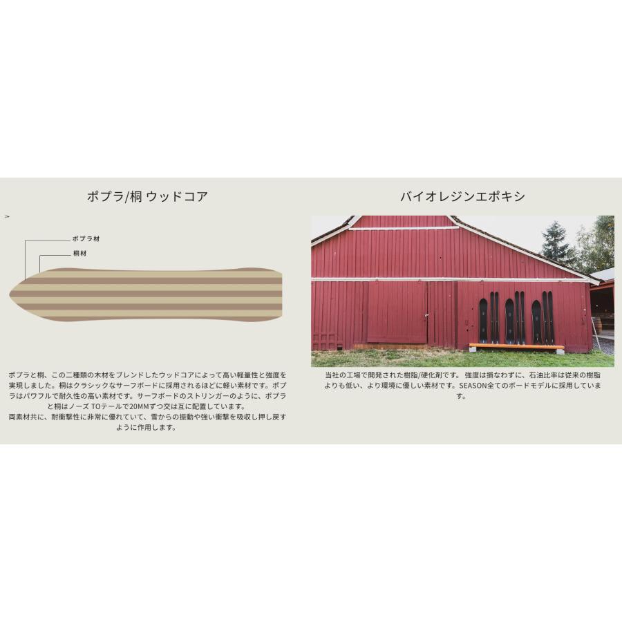 season eqpt Nexus 板のみ SEASON EQPT シーズンスノーボードNEXUS 25/26 ネクサス メンズ