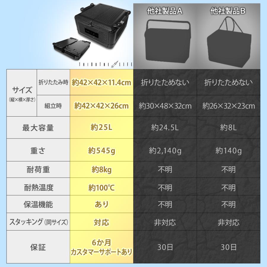 シアザライフ クーラーボックス 折りたたみ ソフト 軽量 大容量 保冷保温 スタッキング対応 アウトドア キャンプ BBQ コンパクト25L｜dbd｜14