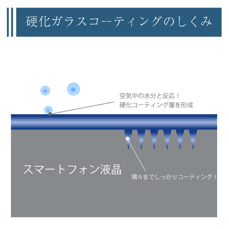 Duro スマホコーティング剤 5ml 施工用スポイト＆クロス付属 表面硬度9H以上 スマホの液晶を保護するスマホコーティング |  | 05