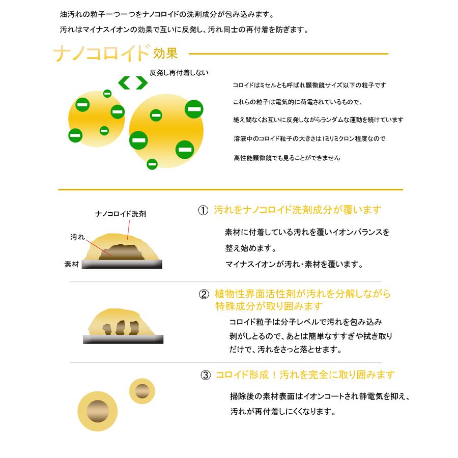 お掃除ソムリエ 美シリーズ かべ紙クリーナー300ml 1000mlセット ナノコロイド配合 壁紙の手あか 油汚れ ヤニを速攻分解 U Kmc1300 お掃除ソムリエ ディーシー ラボ 通販 Yahoo ショッピング