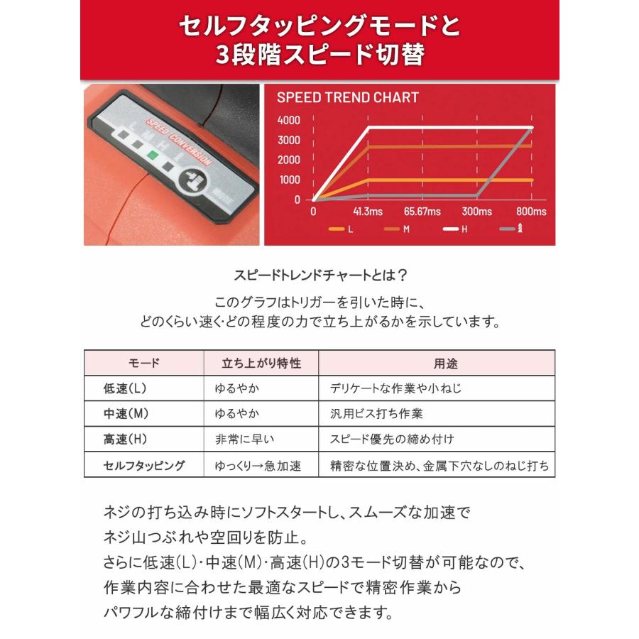 DCK 20V インパクトドライバー KDPL208 |  | 04