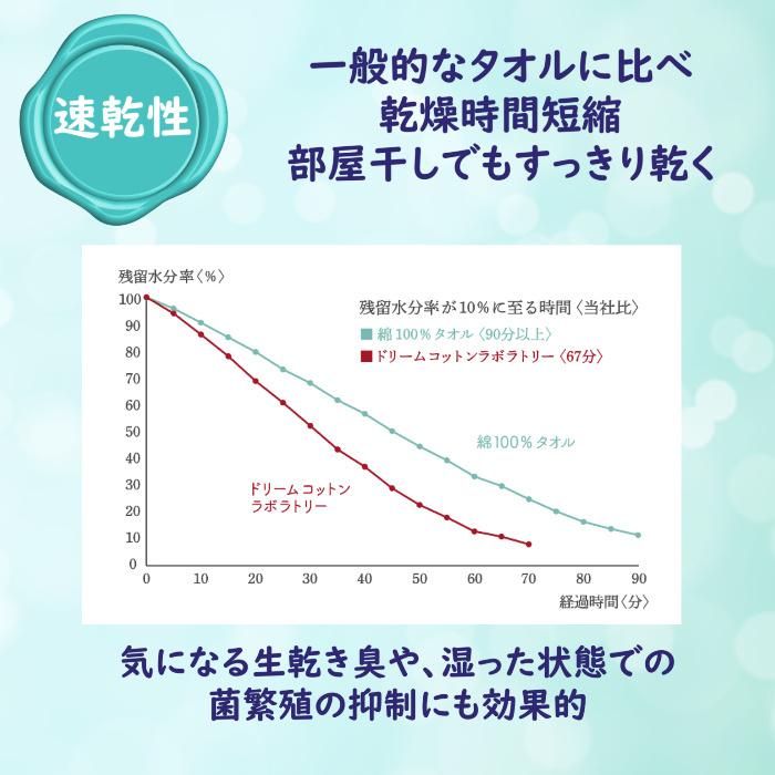 【DCL】Dream Cotton Laboratory ハンドタオル オーガニックコットン使用 約28ｃｍ×約34ｃｍ 全10色から選べる　１枚 |  | 03