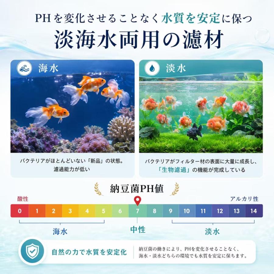高品質納豆菌角棒ろ材100+10 バクテリア繁殖 多孔質軽量化 アンモニア